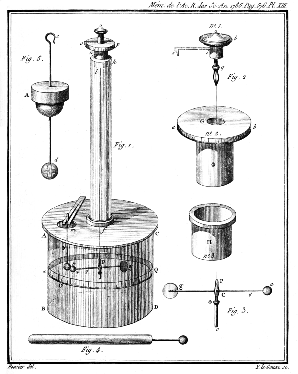 Engraved plate from 1785 showing a tall glass cylinder with a thin vertical tube on top. Inside, a light horizontal rod with a small ball at one end hangs from a fine thread, near a second fixed ball
