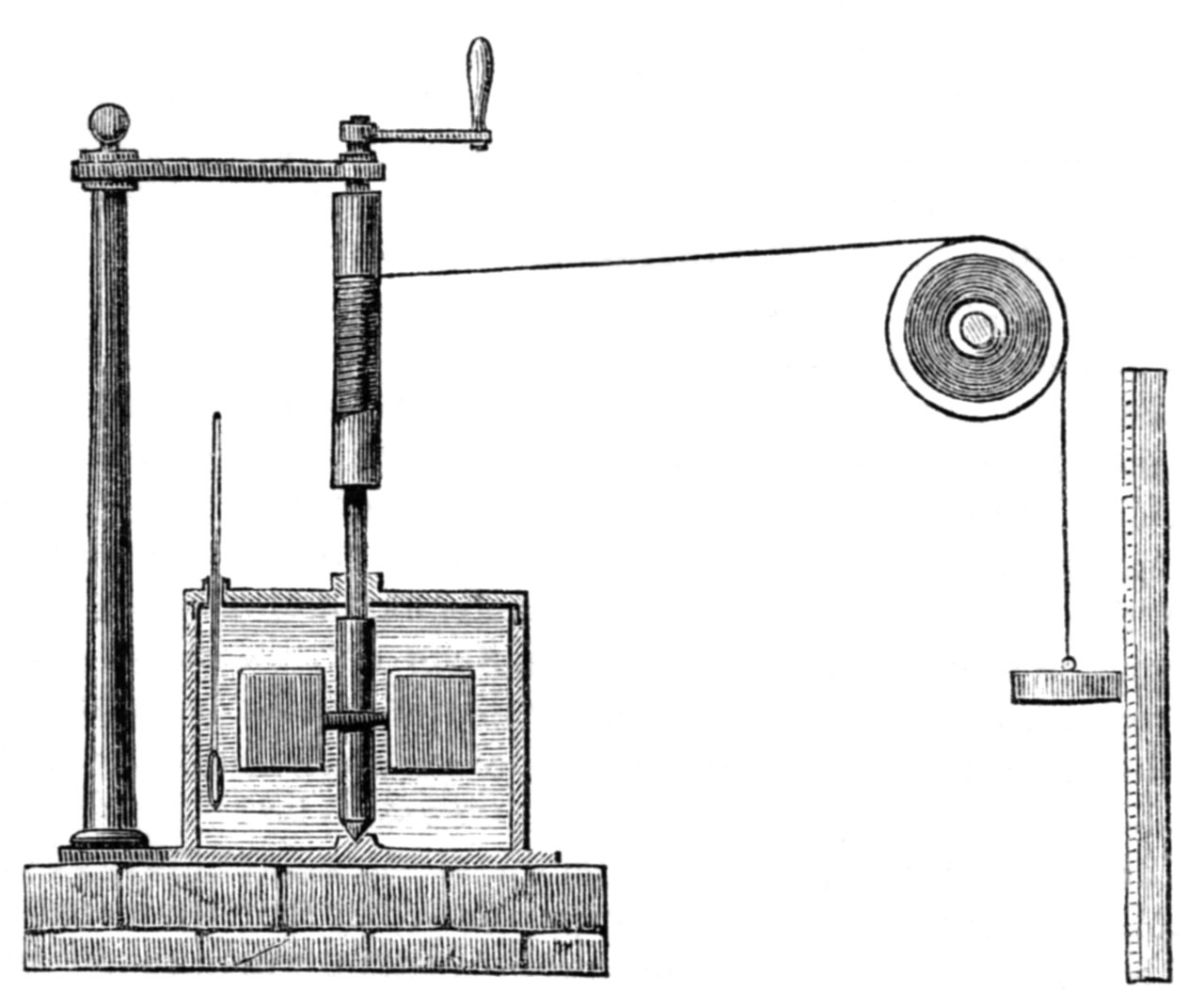 Engraving of Joule’s apparatus: a weight hanging from a string that passes over a pulley and turns a spindle with paddles inside a closed vessel of water, with a thermometer in the lid