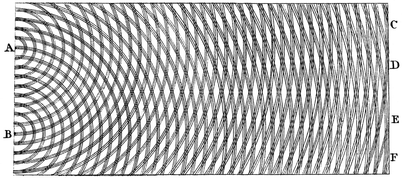 Engraving of two sets of circular waves spreading from points A and B and crossing, with lines of cancellation reaching the right-hand edge at points labeled C, D, E and F