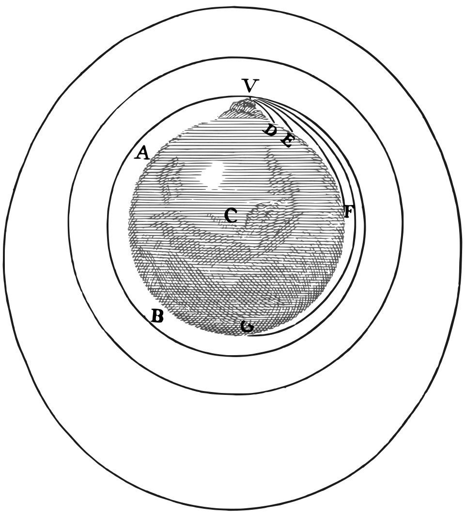 Engraving of the Earth with a mountain at the top. Curved paths leave the mountain top: short ones fall back to the ground, longer ones reach further round, and the longest go all the way round the Earth