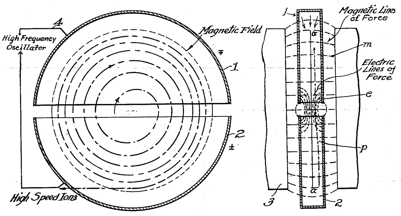 Patent drawing of two hollow D-shaped electrodes seen from above, with a spiral path drawn from the center outwards across the gap between them, and a side view of the electrodes between the poles of a magnet