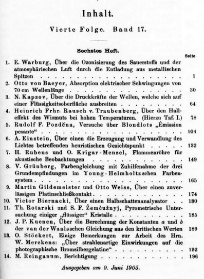 A printed contents page in German listing the papers in a journal